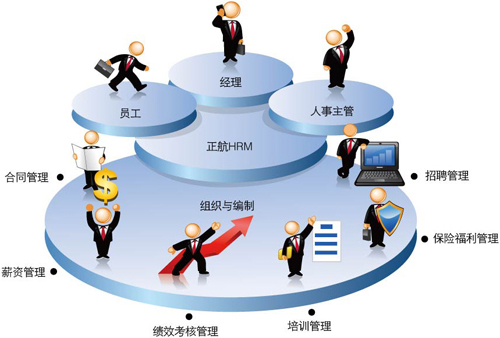 贵州省成人高考成考[人力资源管理]专业介绍