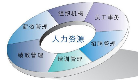 贵州省成人高考成考[人力资源管理]专业介绍