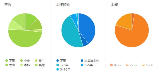 贵州成人高考专升本热门专业-学前教育