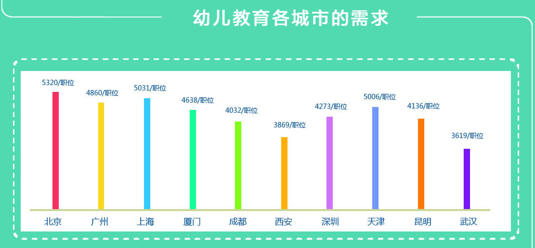 贵州成人高考专升本热门专业-学前教育