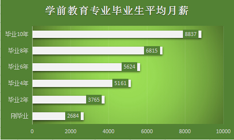 贵州成人高考专升本热门专业-学前教育