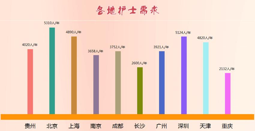 贵州成人高考专升本热门专业-护理专业介绍