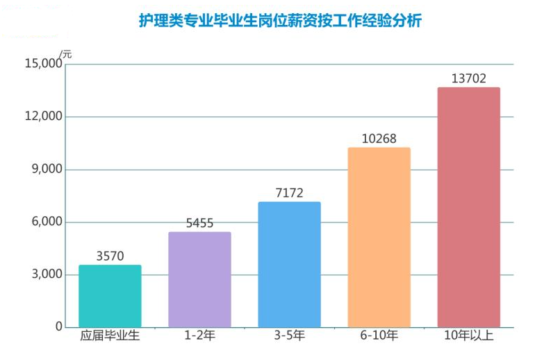 贵州成人高考专升本热门专业-护理专业介绍