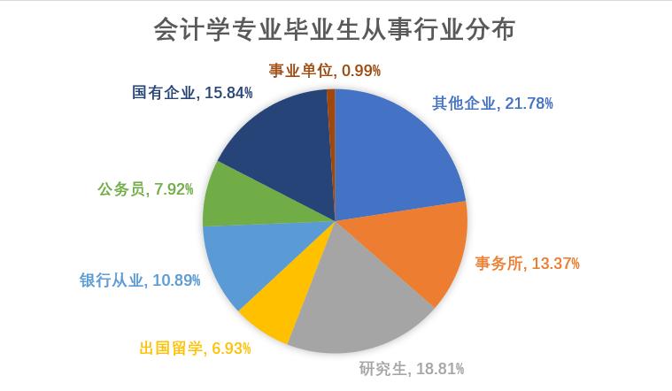 贵州成人高考专升本专业-会计学专业介绍