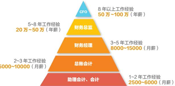 贵州成人高考专升本专业-会计学专业介绍