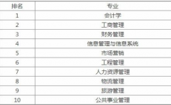 贵州成人高考：管理学类就业前景最好的10大专业