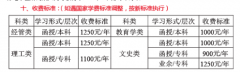 2020年贵州师范学院成考学费多少钱？