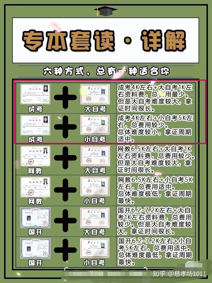 22岁成考专加自考本可以吗?(图1) 22岁成考专加自考本可以吗?(图1)