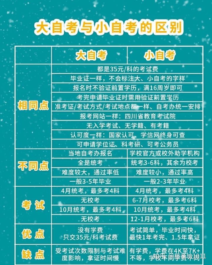 22岁成考专加自考本可以吗?(图5) 22岁成考专加自考本可以吗?(图5)