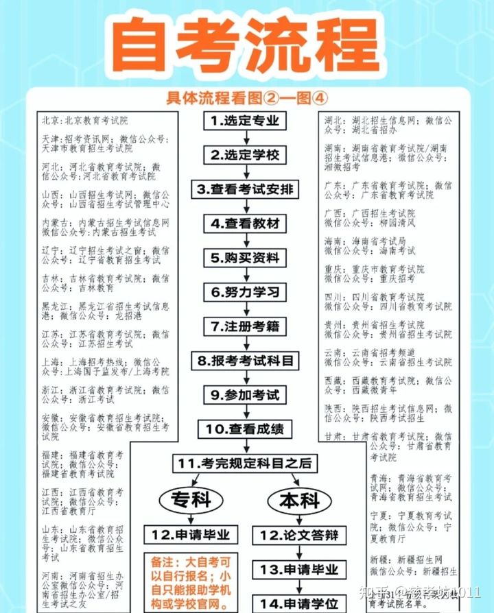 22岁成考专加自考本可以吗?(图3) 22岁成考专加自考本可以吗?(图3)