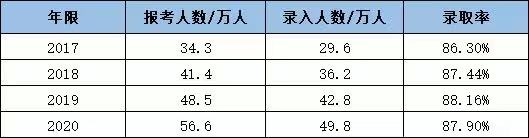 贵州成考,弄清楚这几个问题再报! 贵州成考,弄清楚这几个问题再报!