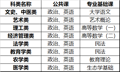 1分钟了解贵州成考与贵州自考的区别 1分钟了解贵州成考与贵州自考的区别