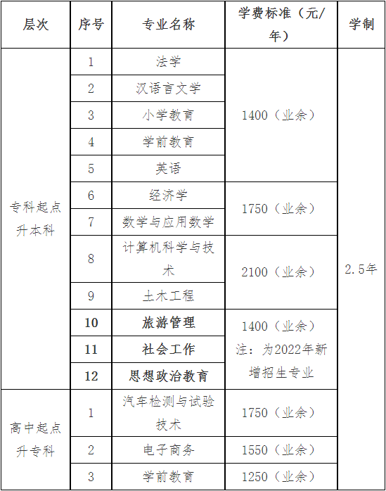 2022年福泉成人高考学费是多少？