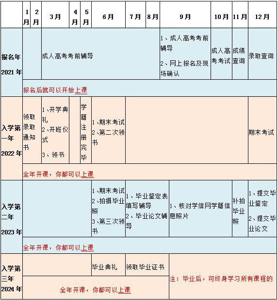 贵州函授怎么报名？附流程图！