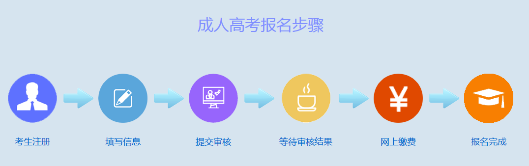 贵州成人高考网上报名流程及系统操作指南