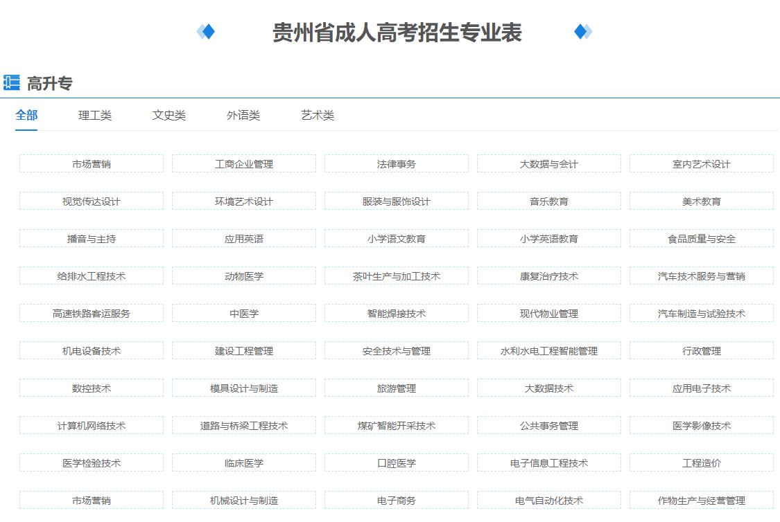 2024年黔西南成人高考有哪些专业可以报考？