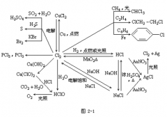 【贵州成人高考】2019年高起点化学元素及其化合